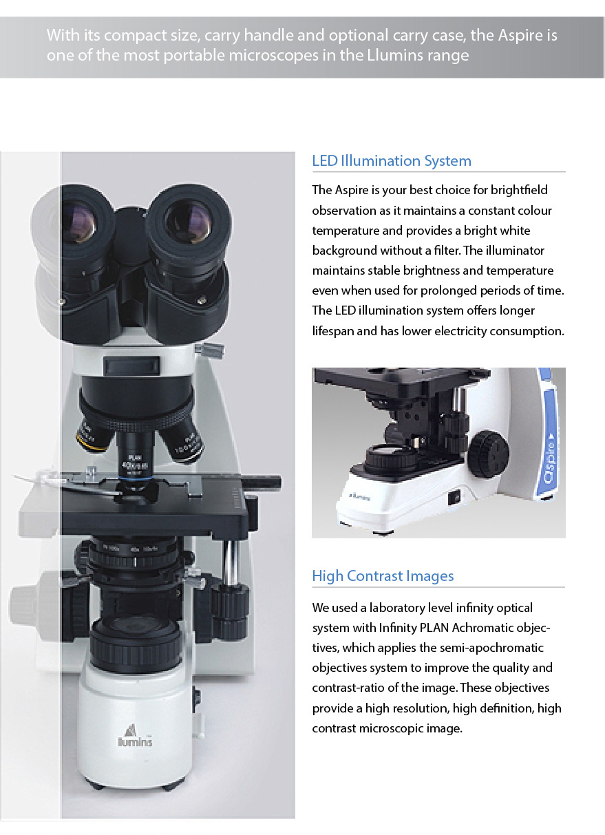 Aspire Overview